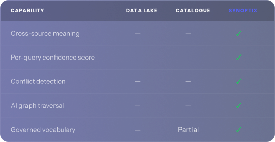 Capability Comparison Table