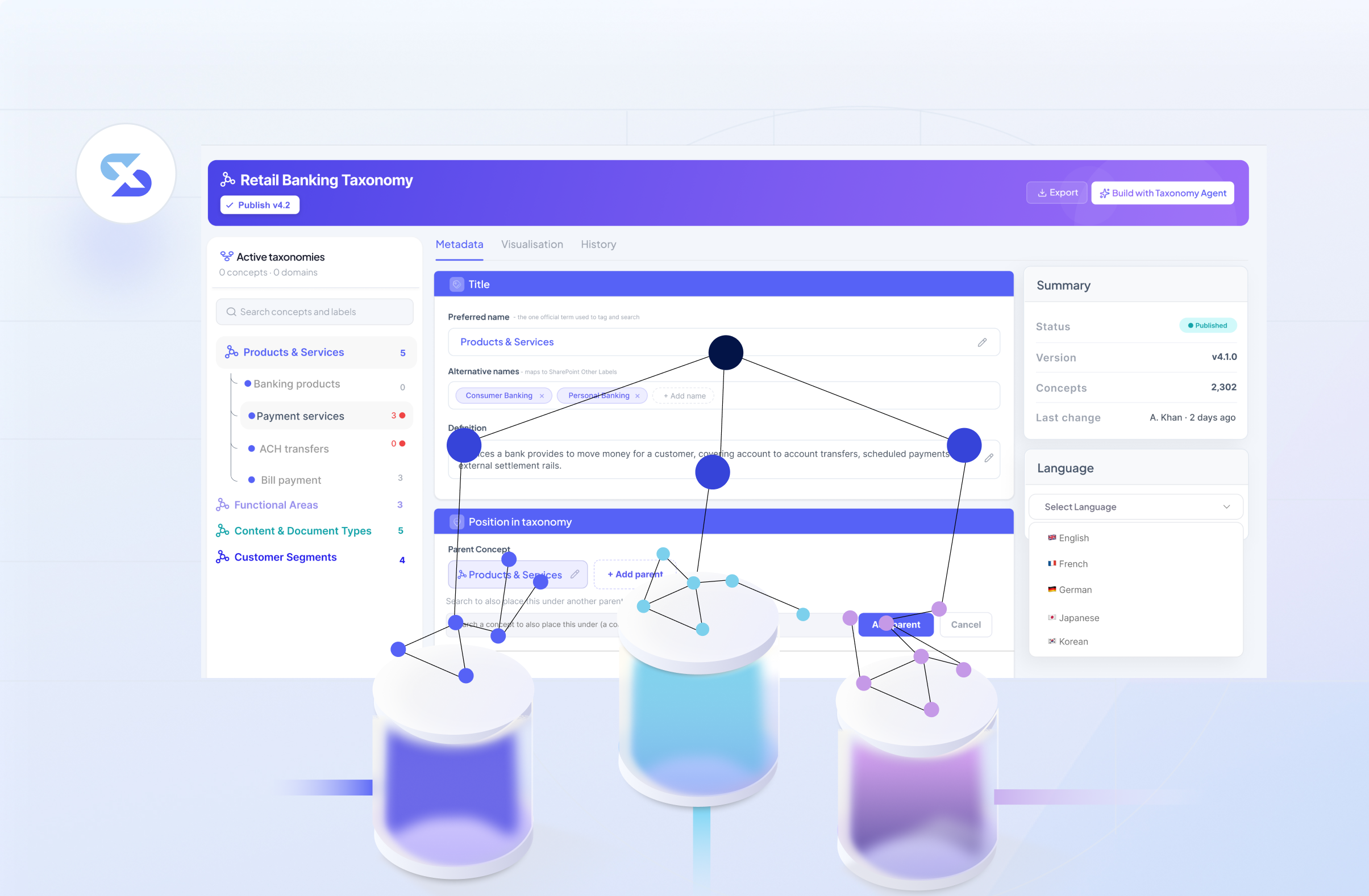 Ontology Based Agentic AI Platform